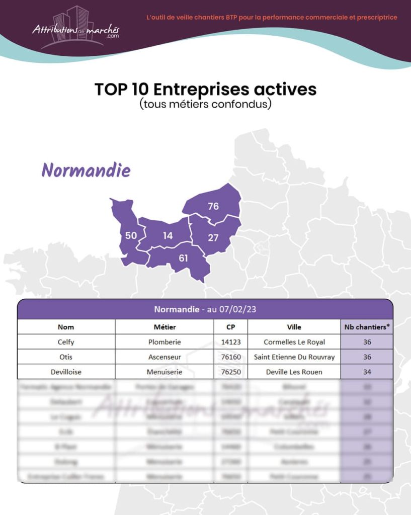 carte top entreprises negoces fevrier23 site vitrine normandie