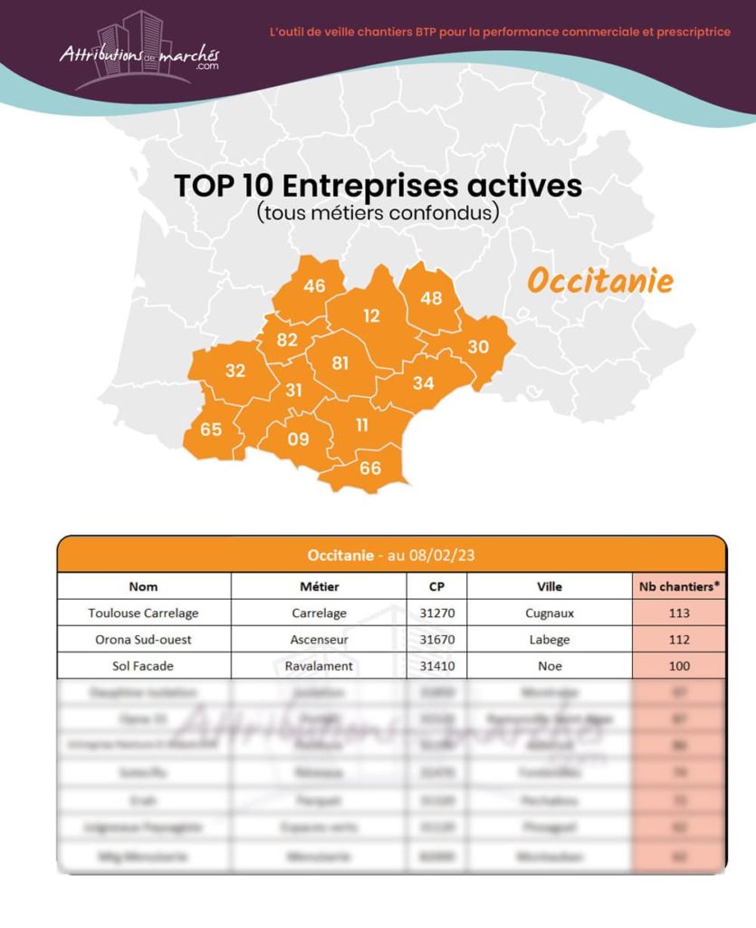 carte top entreprises negoces fevrier2023 site vitrine occitanie