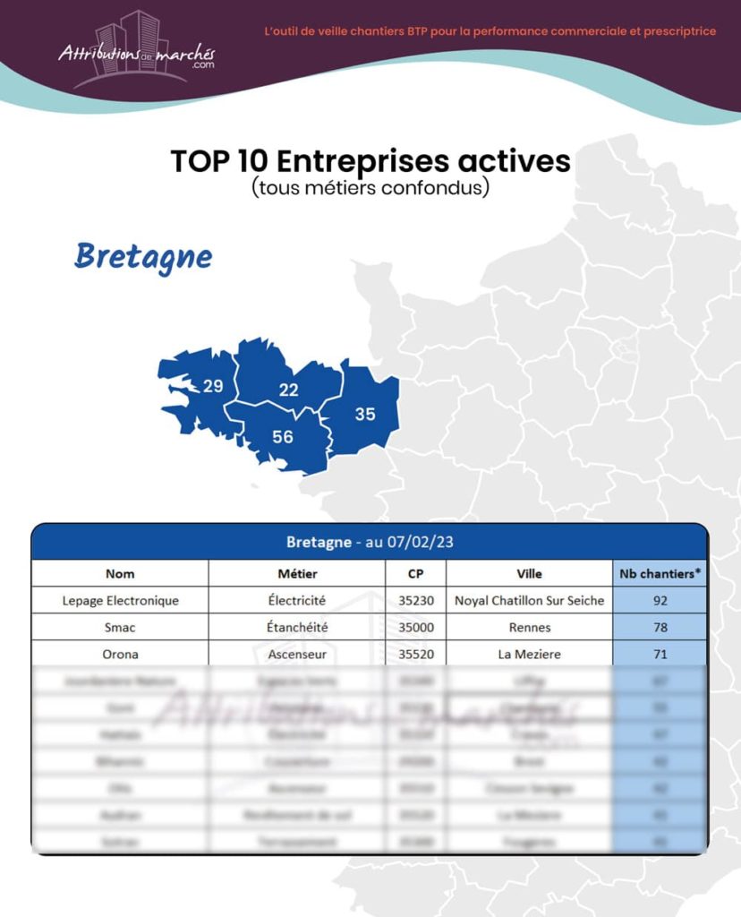 carte top entreprises negoces fevrier23 site vitrine bretagne