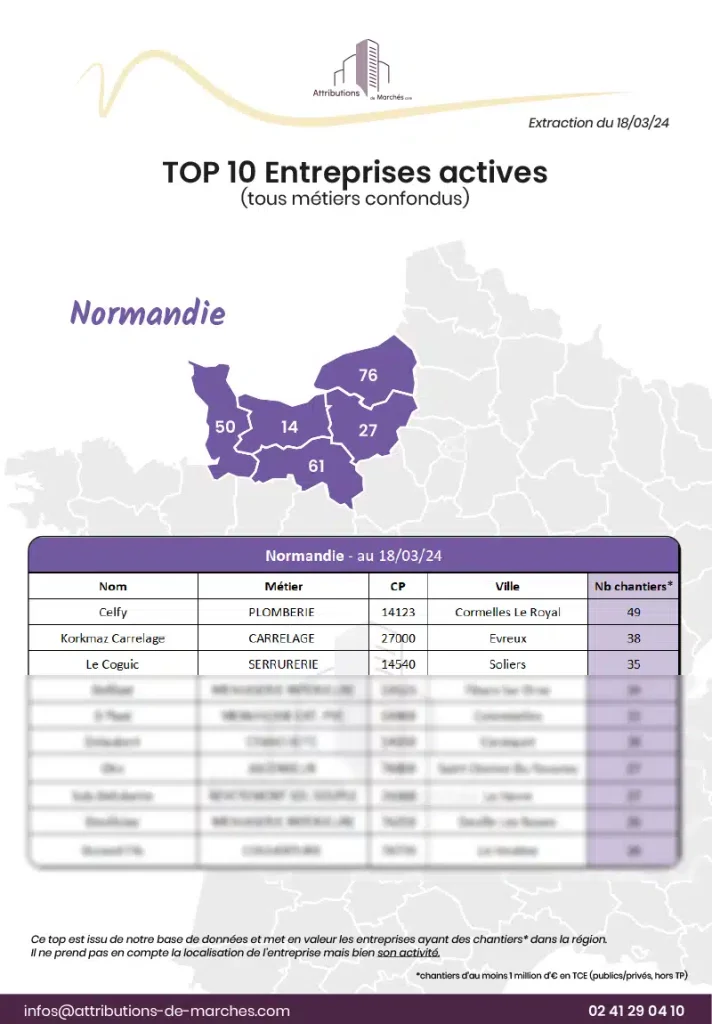 visuel neswletter top 10 entreprises normandie mars 2024