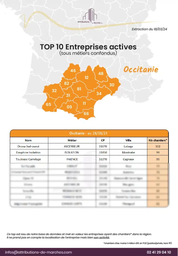 visuel neswletter top 10 entreprises occitanie mars 2024