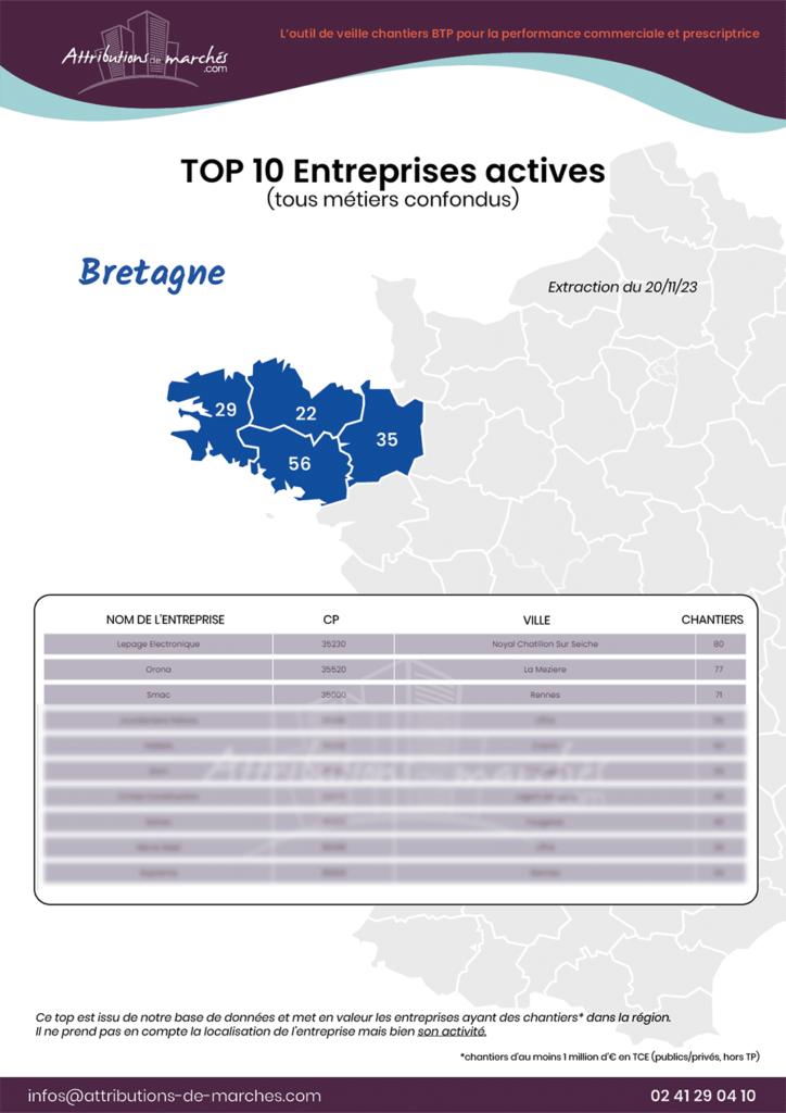 visuel newsletter top 10 bretagne novembre23