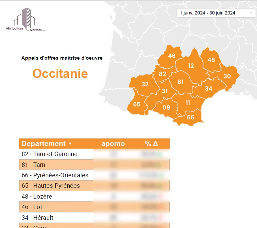 visuel newsletter 1er semestre 2024 occitanie