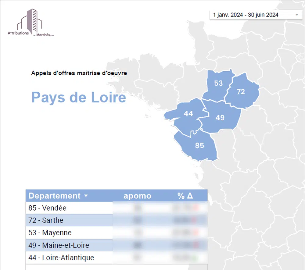 visuel newsletter 1er semestre 2024 pays de loire