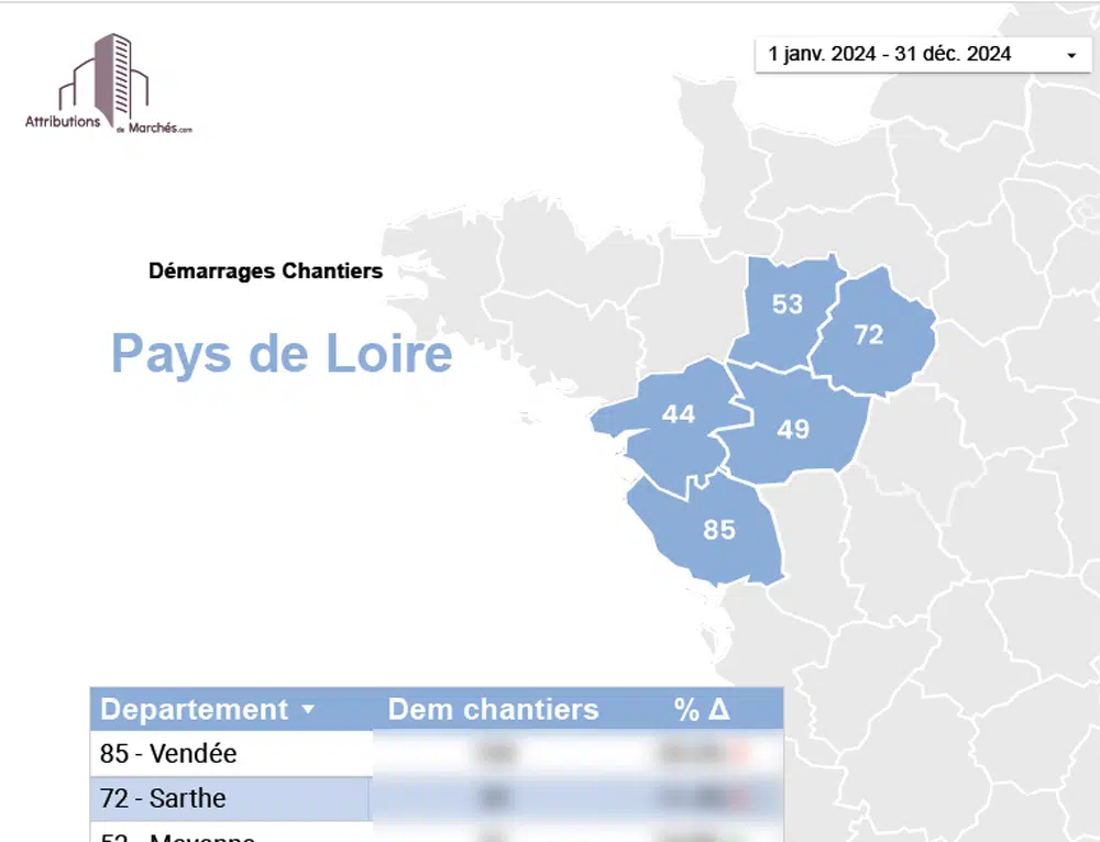 visuel newsletter bilan 2024 pays de loire